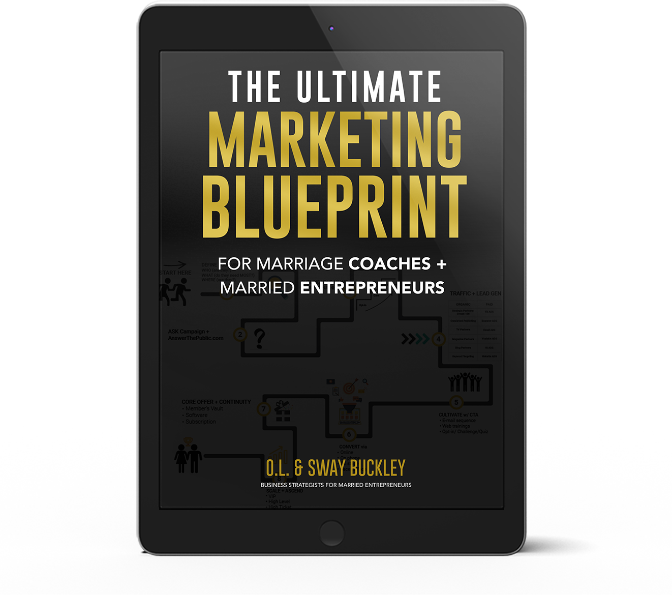 The Ultimate Marketing Blueprint For Marriage Coaches and Married Entrepreneurs